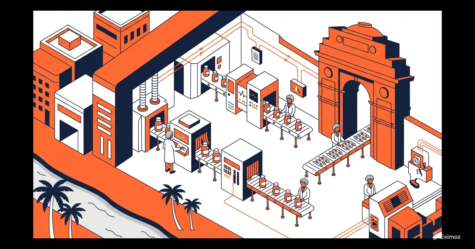 HSN Code for Medicines in India Pharma Classification, Duty Rates & Drug License Requirements