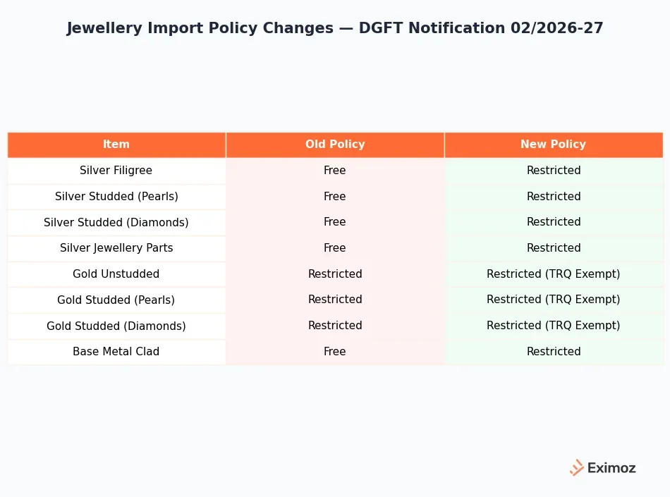Jewellery Import Diagram
